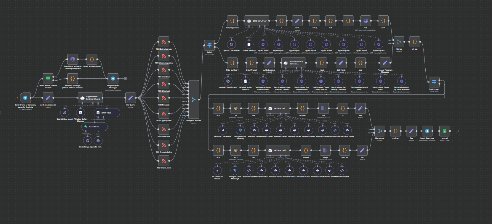 Multi-function crypto intelligence bot