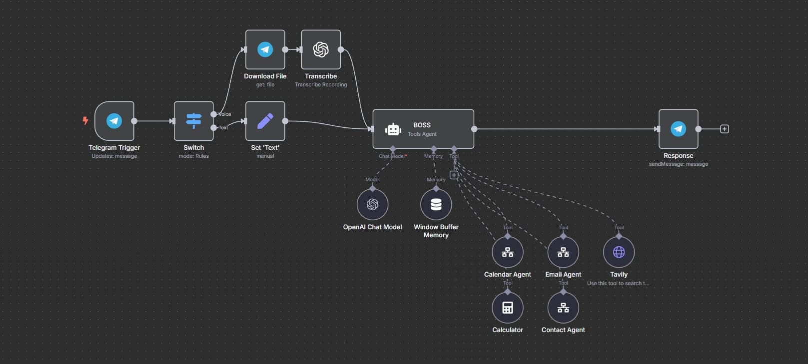 AI assistant for business in Telegram