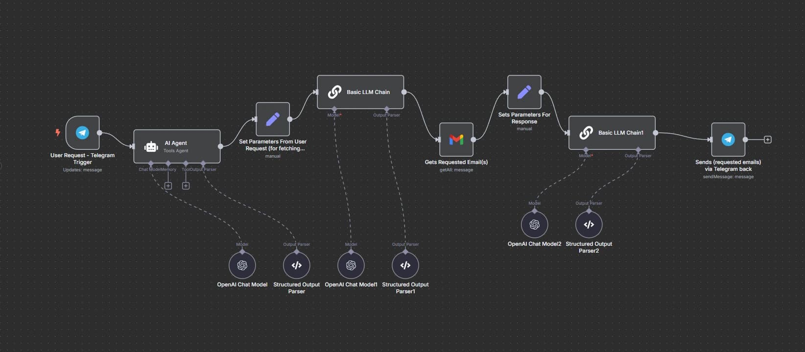 AI mail secretary in Telegram