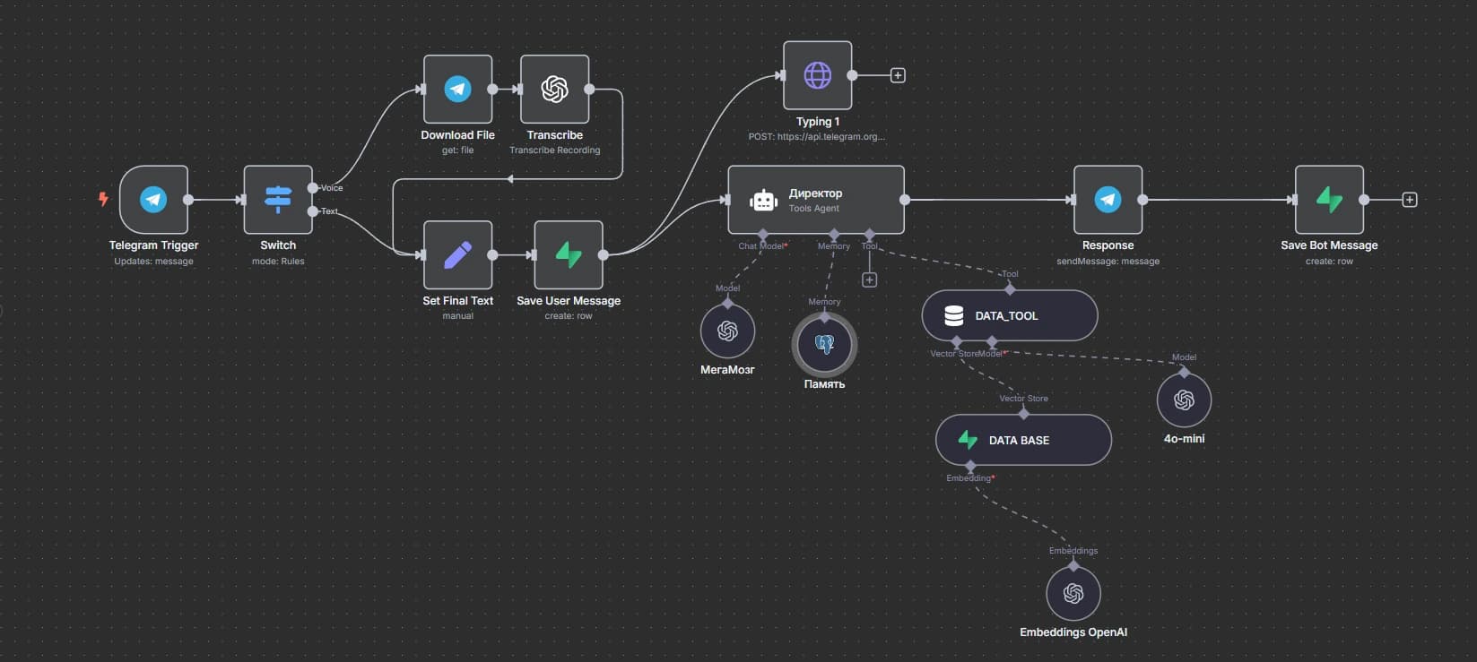 RAG memory AI assistant