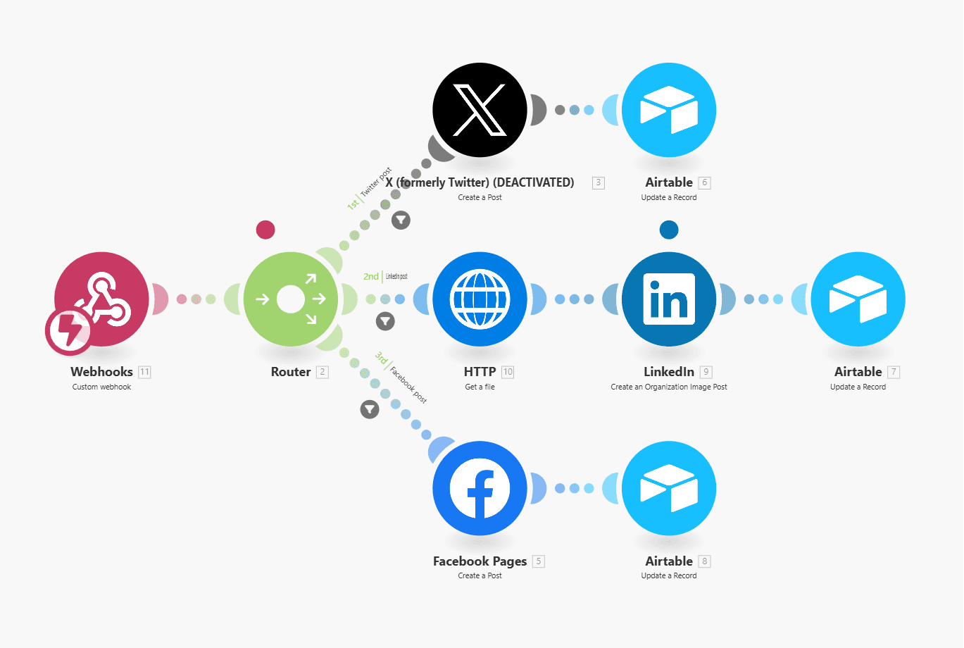Cross-platform content distributor