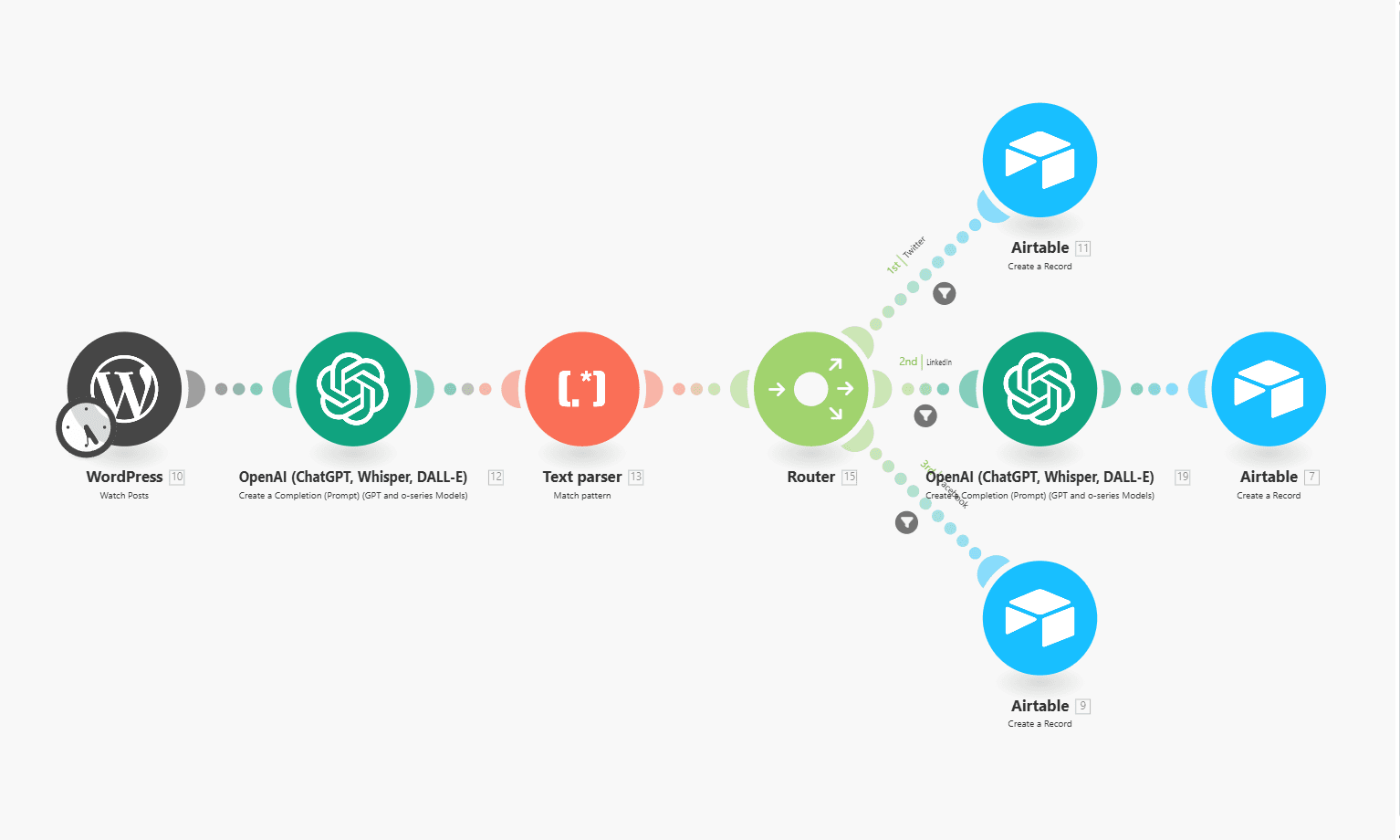 ContentSplit Bot: content adaptation