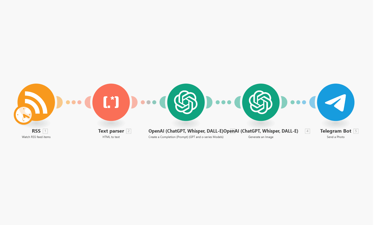 AI news illustrator: text to image