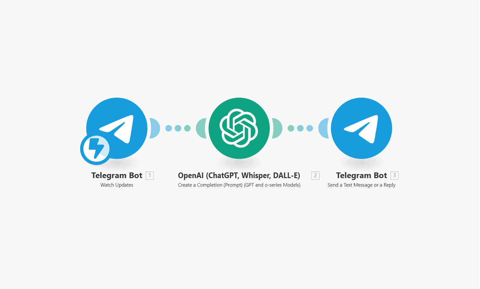 Mini AI bot for Telegram