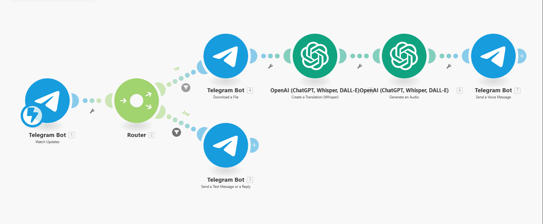 Real-time multilingual translator