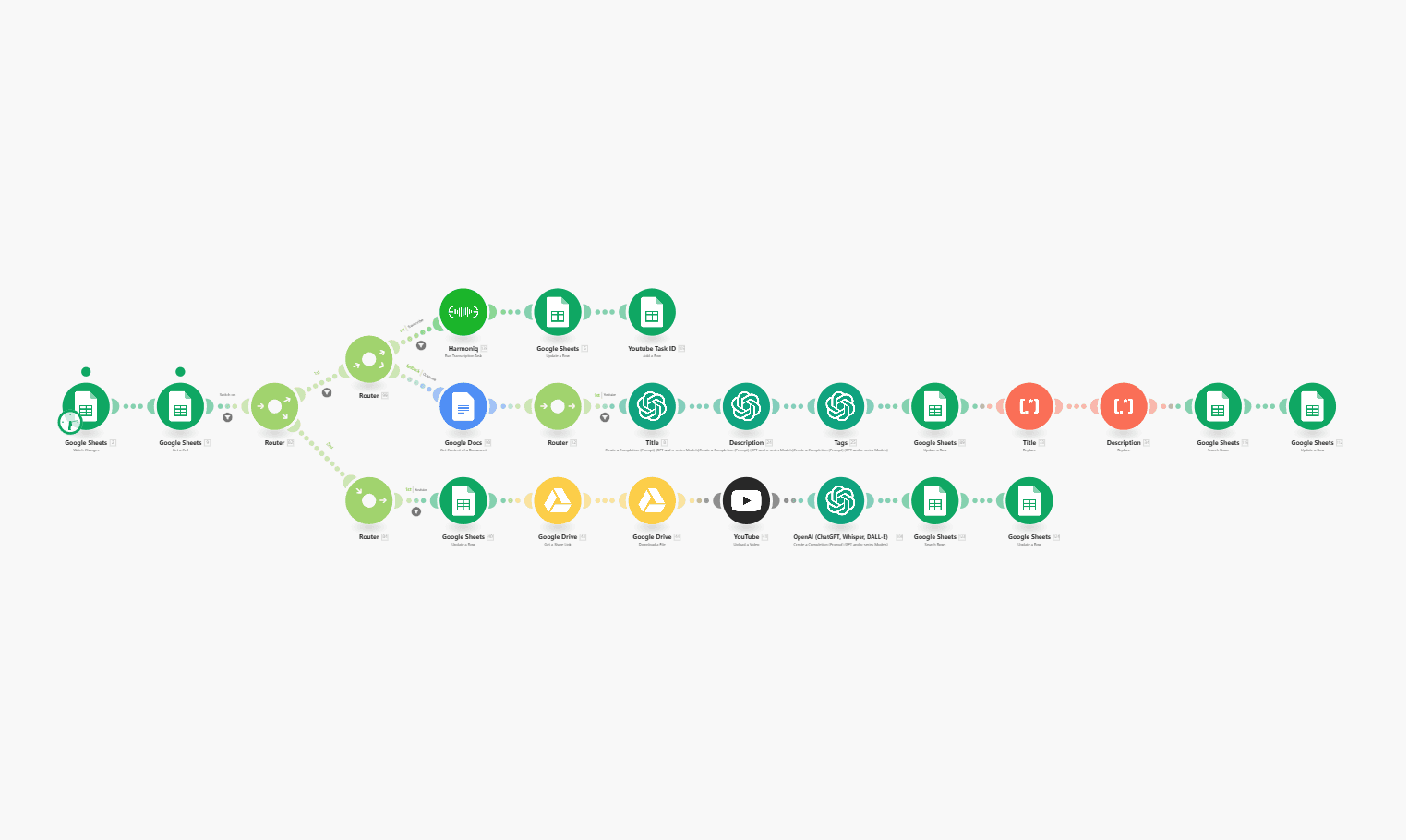 AI YouTube producer: metadata automation